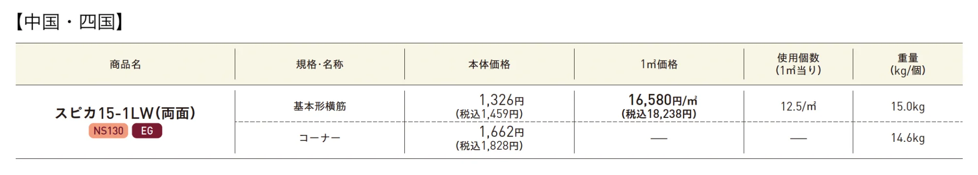 スピカ【2025年版】_価格_3
