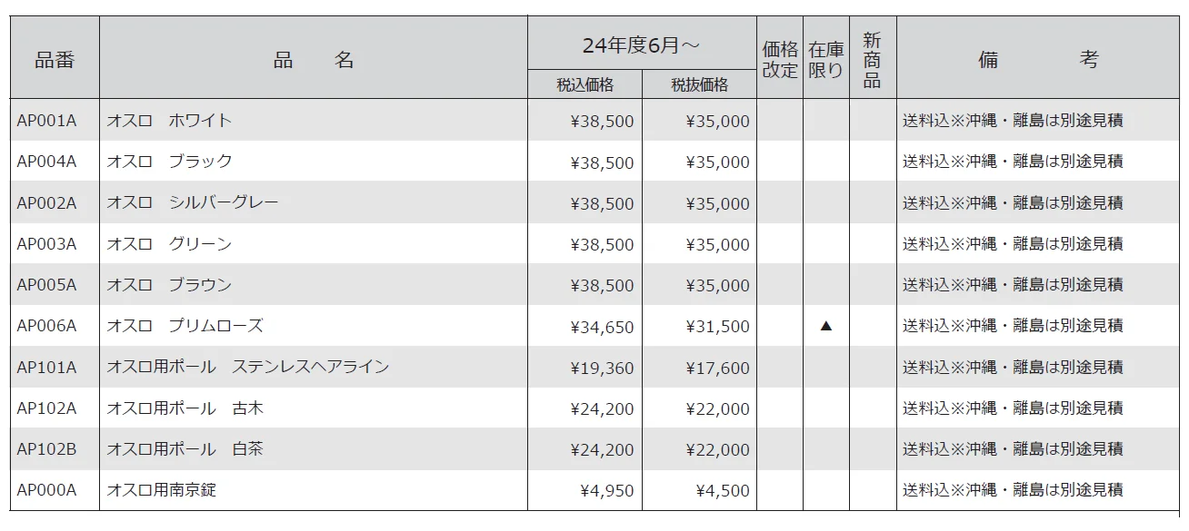 オスロ【2024年版】_価格_1