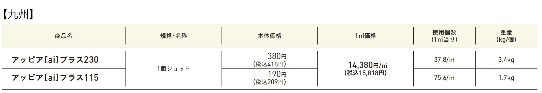 アッピア®︎［ai］プラス230･115【2025年版】_価格_3