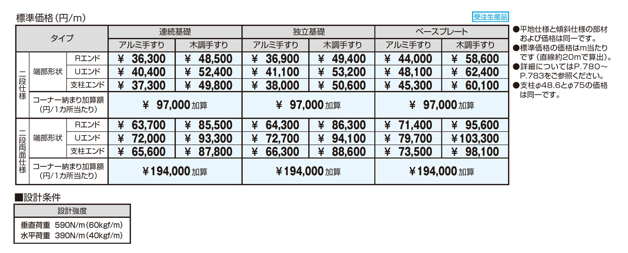 テスリーフ 独立タイプ フロントレール納まり/二段仕様・二段両面仕様_価格_1