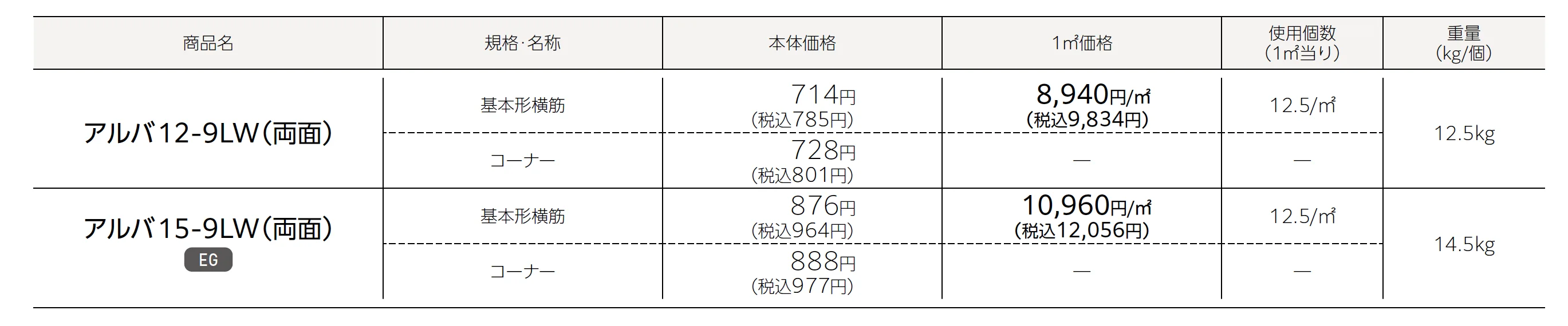 アルバ【エリア限定販売】_価格_1