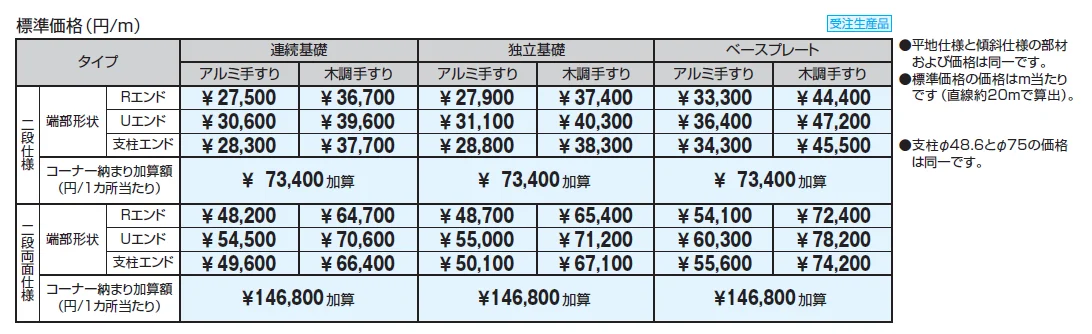 テスリーフ 独立タイプ フロントレール納まり／二段仕様・二段両面仕様【2024年版】_価格_1