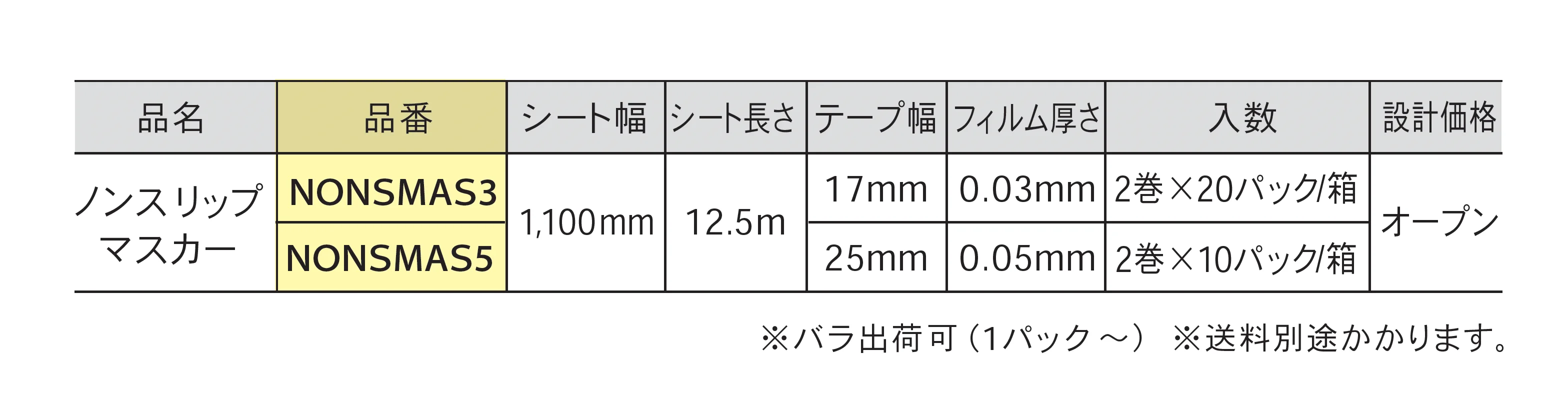 ノンスリップマスカー(バイオランテープ付)_価格_1