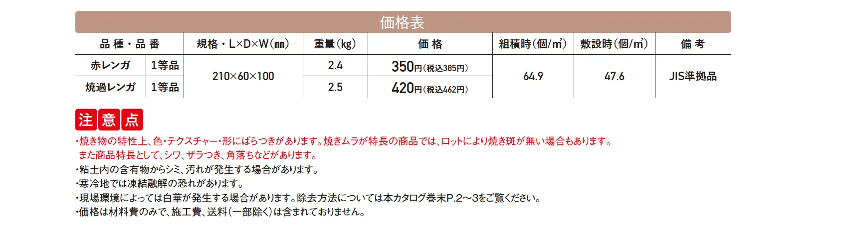 赤レンガ／焼過レンガ【2025年版】_価格_1