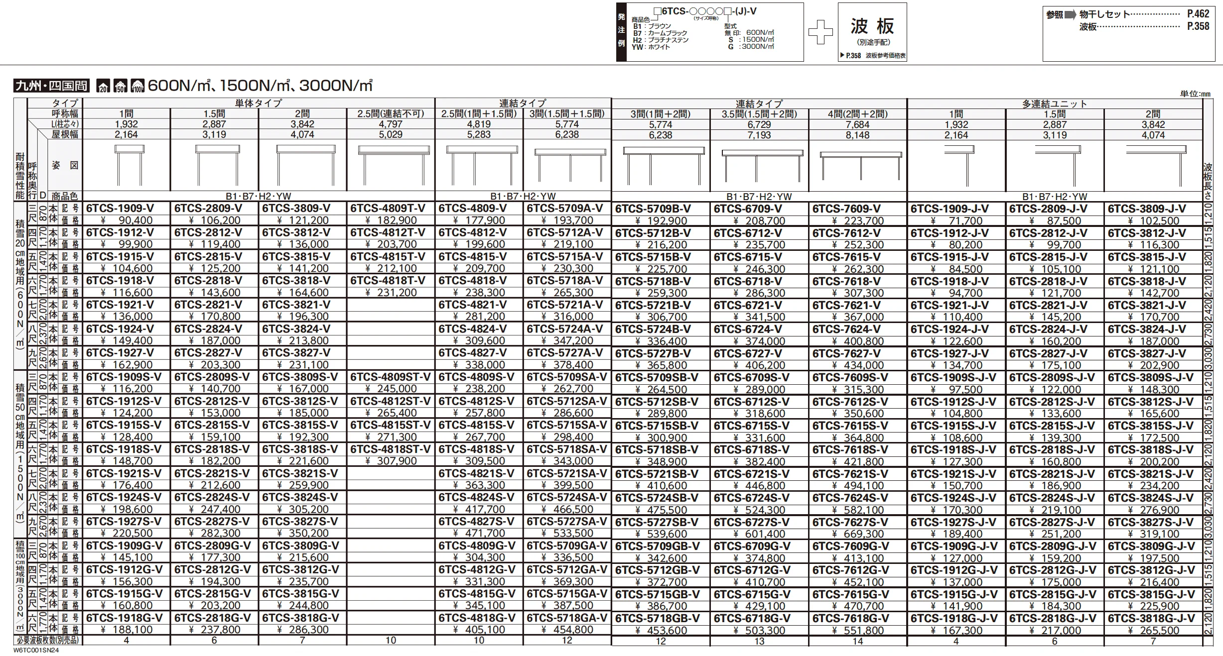 波板テラス屋根 6TC型【2025年版】_価格_3