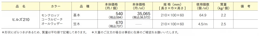 ヒルズ210【2024年版】_価格_1