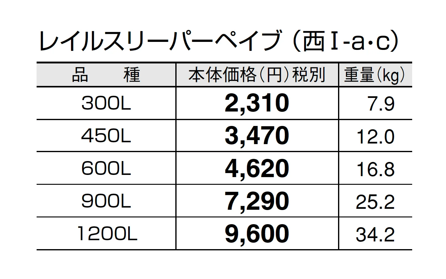 レイルスリーパーペイブ【2025年版】_価格_3