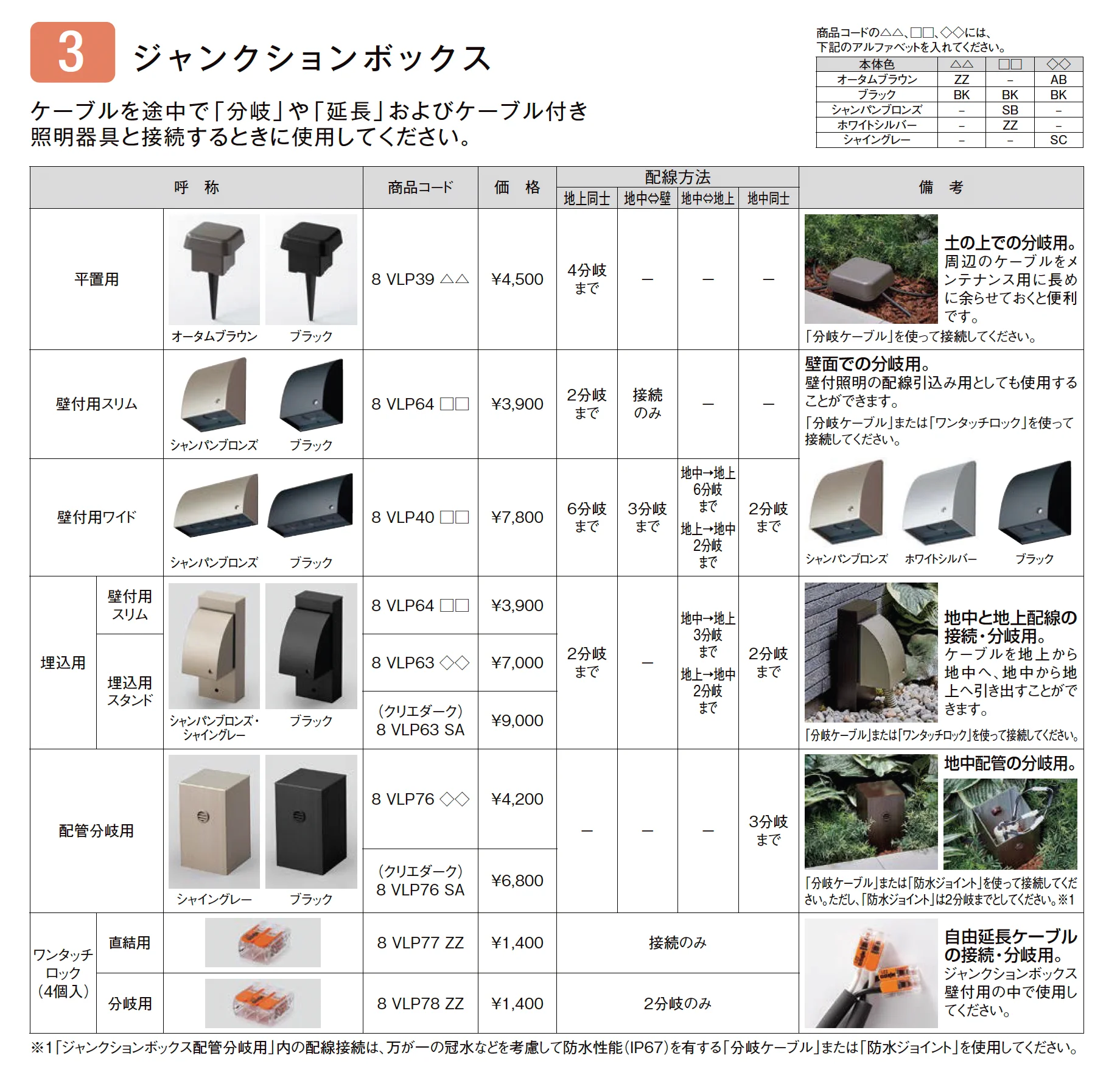DC12V 配線アイテム_価格_3