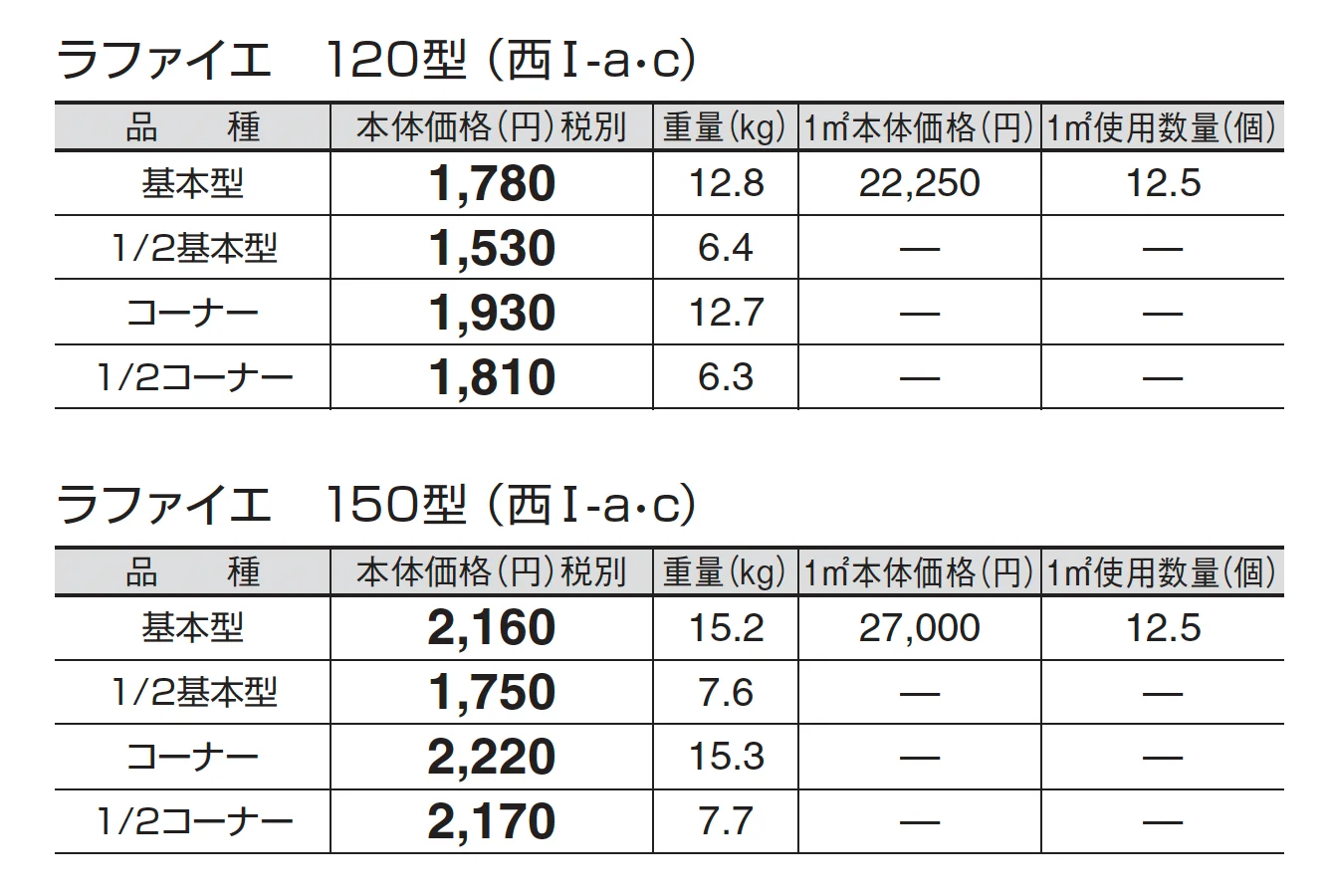ラファイエ_価格_3