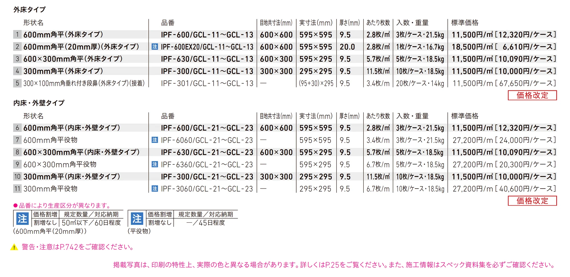 ヴィコレ グラニカル_価格_1