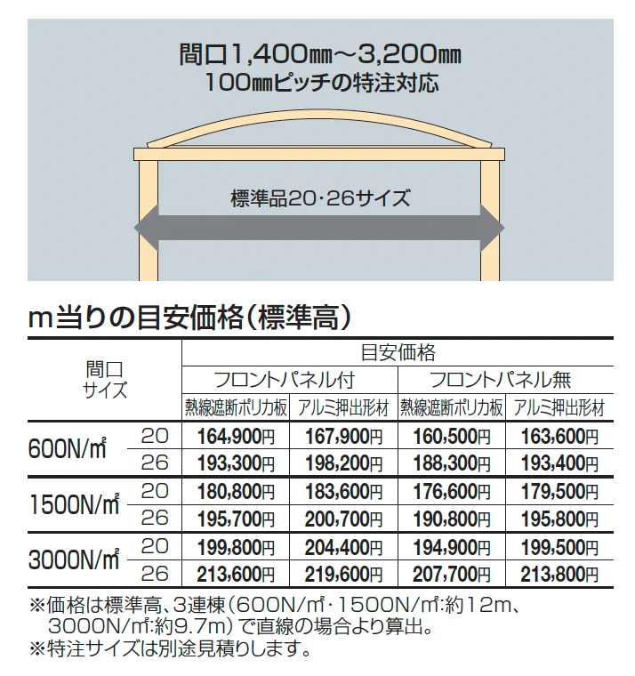 ソリッドルーフAHタイプ サイドパネル付【2025年版】_価格_1