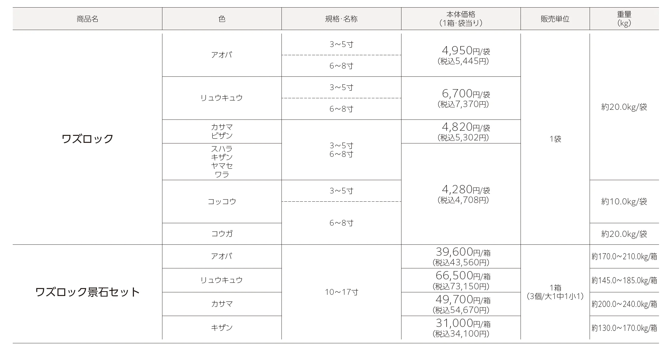 ワズロック_価格_1