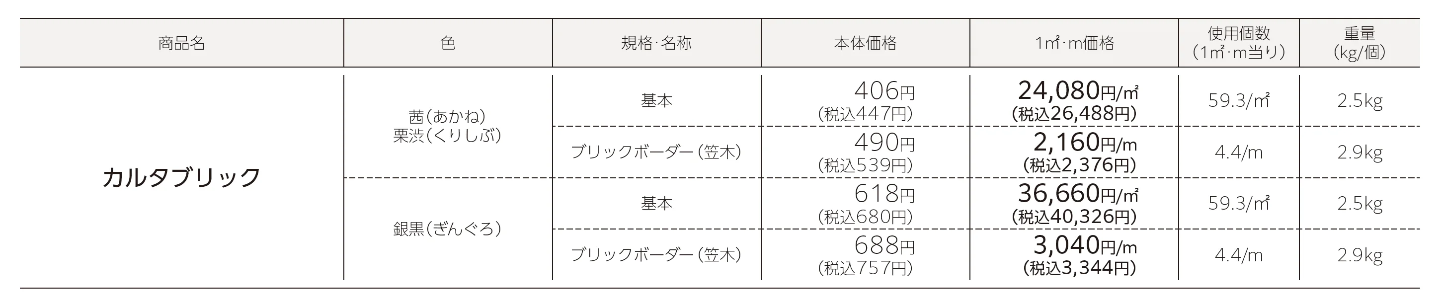 歌留多®︎/カルタブリック_価格_1