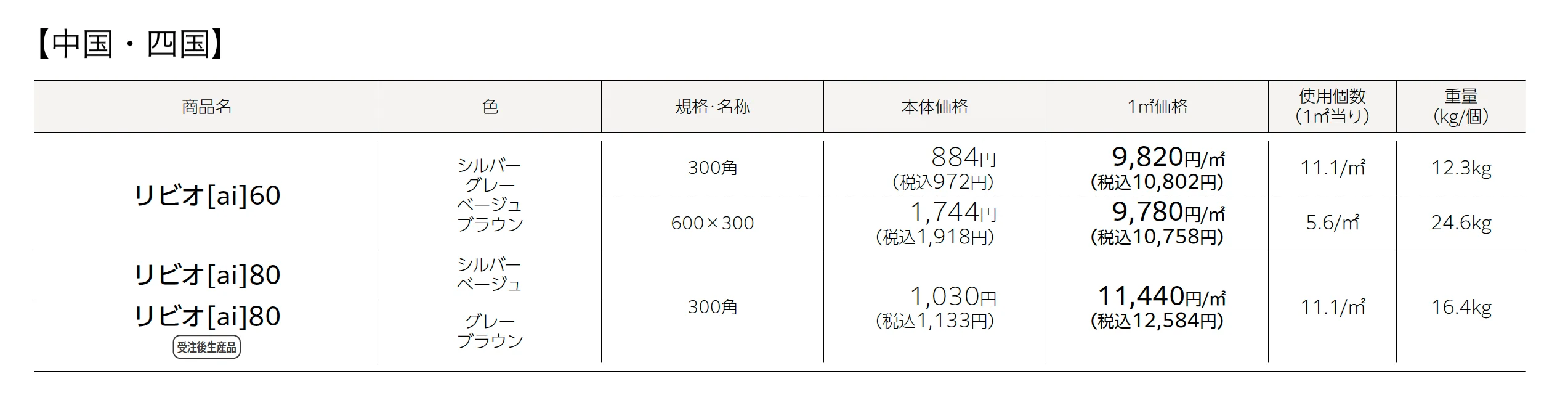 リビオ®︎(ai)60･80【中部/近畿/中国・四国】_価格_2