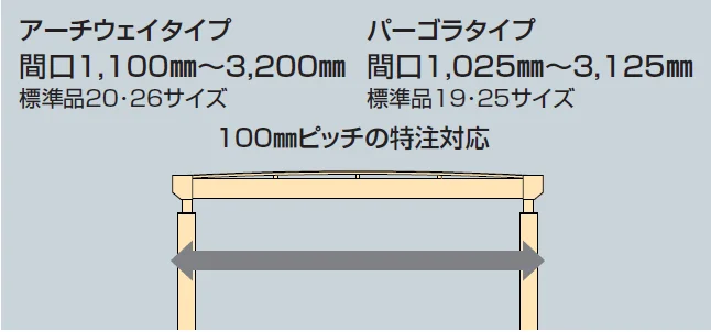 四国化成の「パーゴランド(アーチウェイタイプ)【2024年版】」のサブ画像5