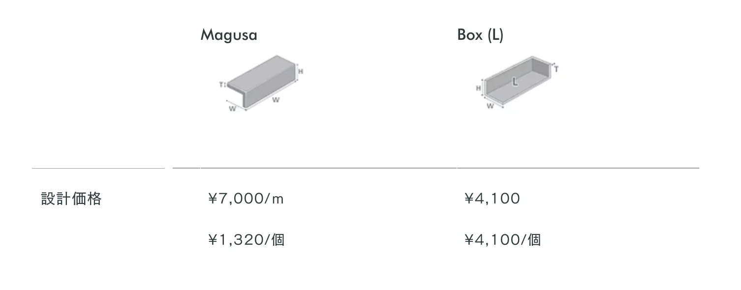 アムステルダム_価格_2