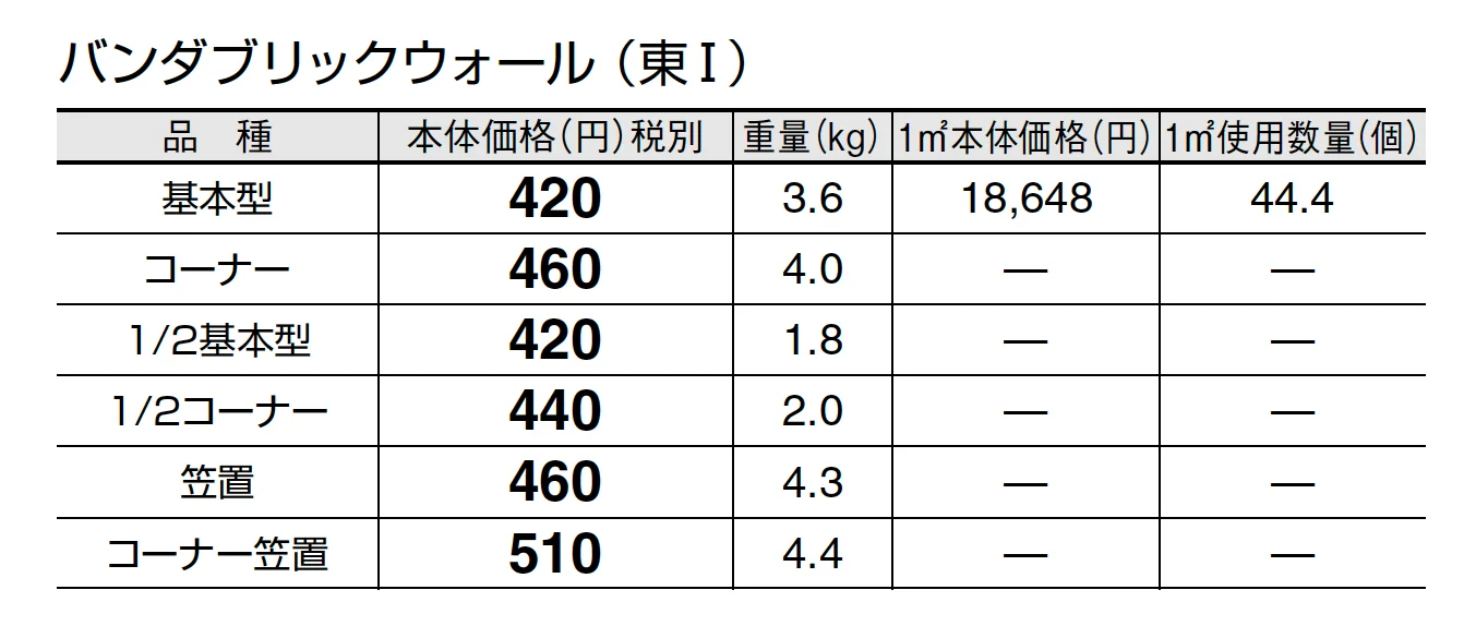 バンダブリック ウォール【エリア限定販売】_価格_1