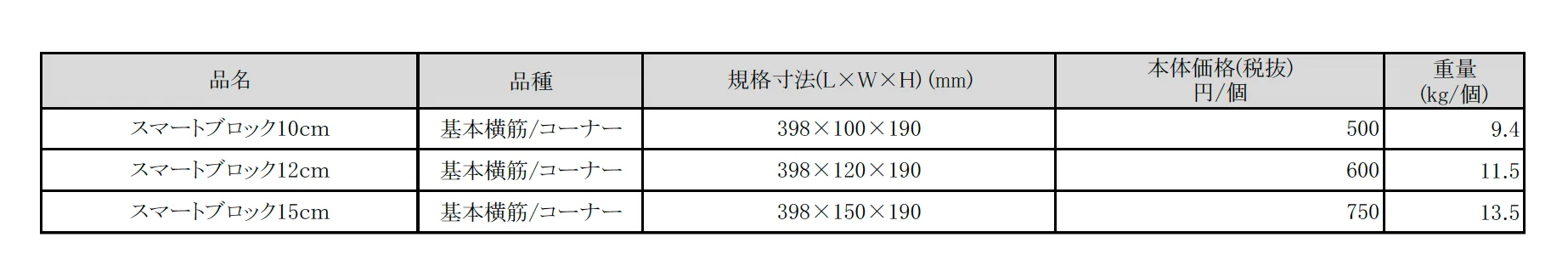 SB(スマートブロック)【2025年版】_価格_1