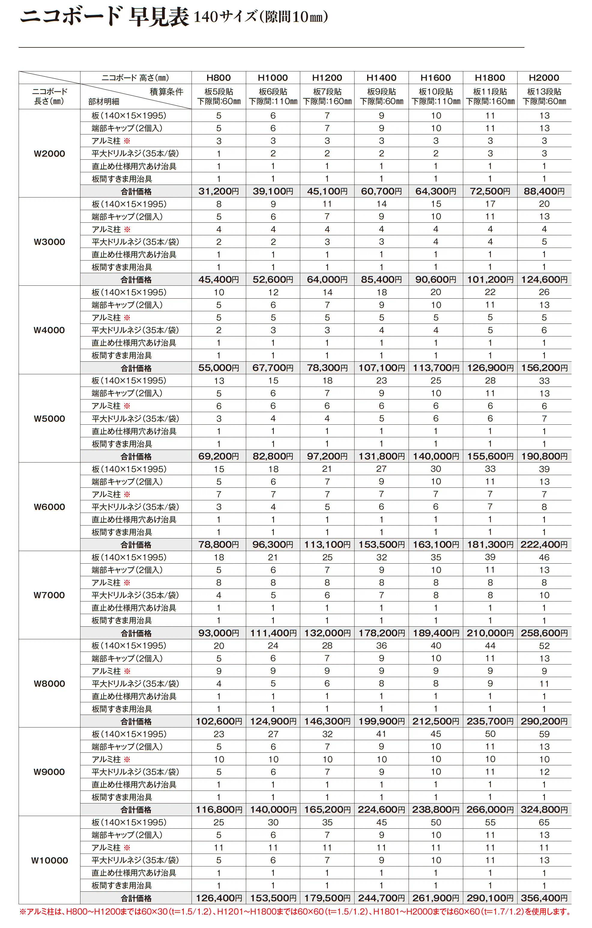 ニコボード_価格_3