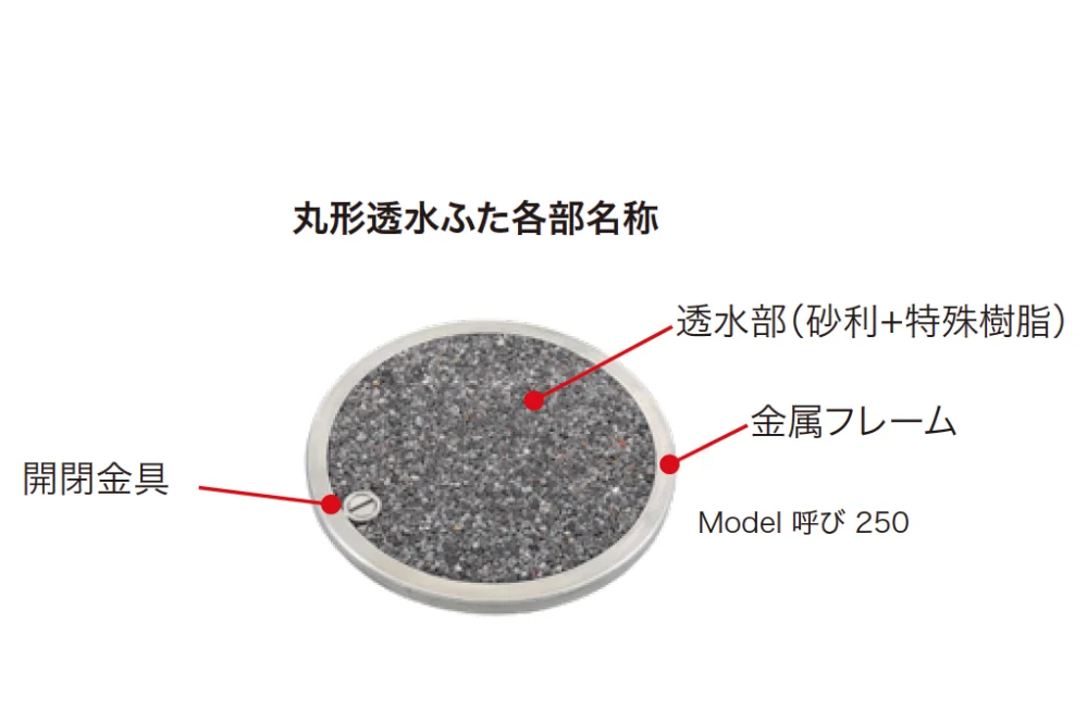 ゆとりの「Tosk 雨水マス用丸形透水化粧ふた 【2022年版】」のサブ画像1