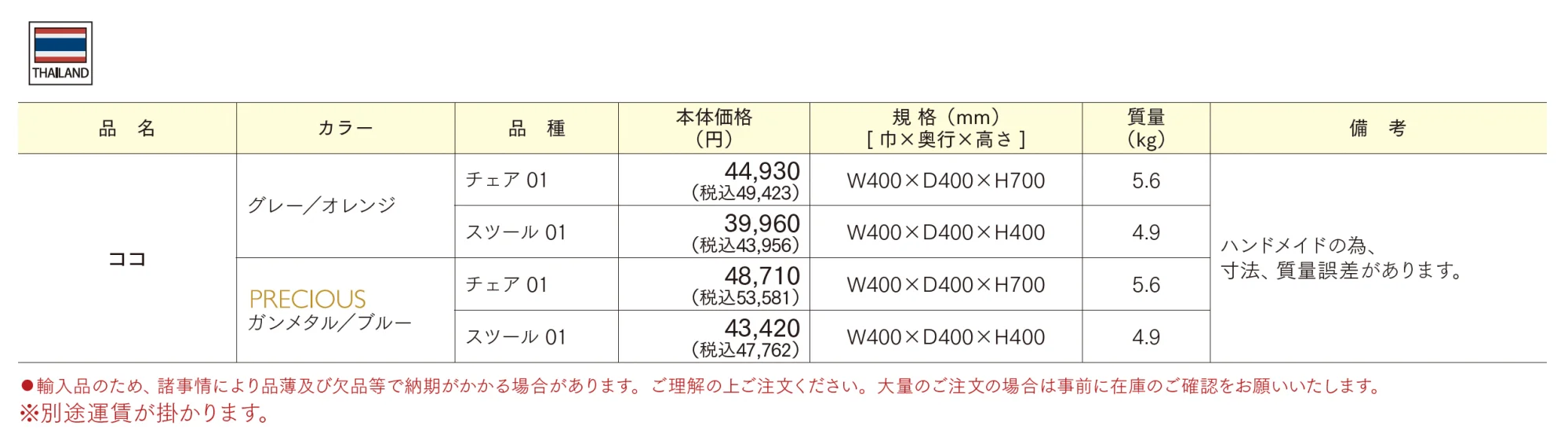 ココ【2025年版】_価格_1