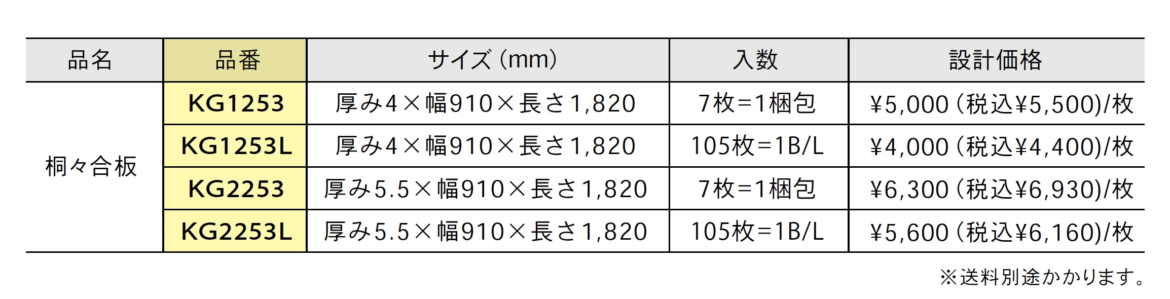 桐々合板【2025年版】_価格_1