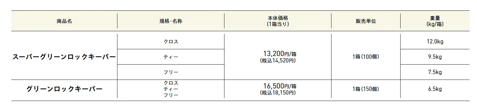 スーパーグリーンロックキーパーPAT.・グリーンロックキーパーPAT.[緑化スペース保持材]【2025年版】_価格_1