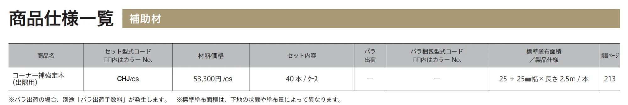 コーナー補強定木_価格_1