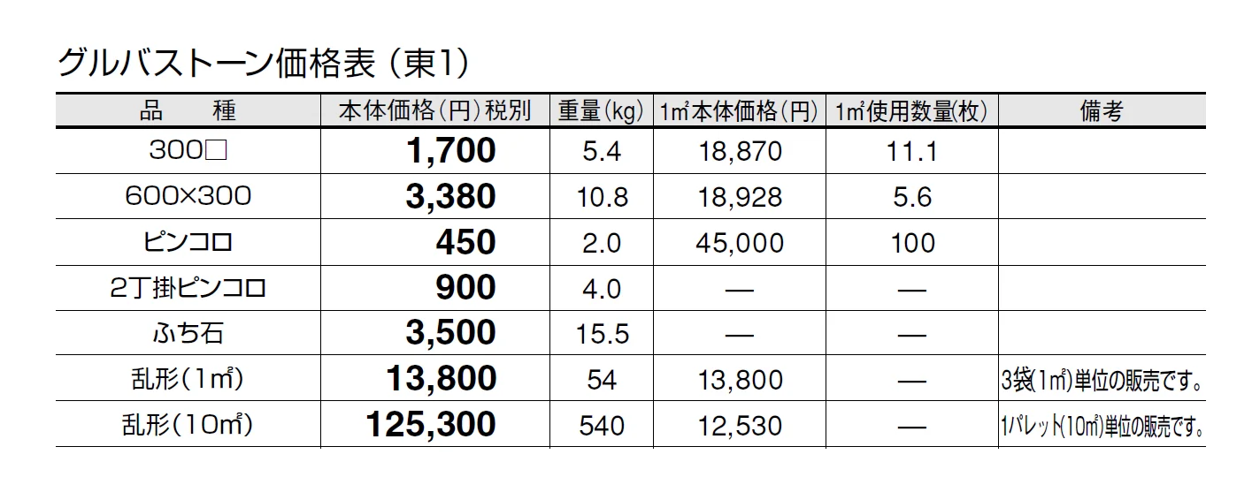 グルバストーン【2024年版】_価格_1