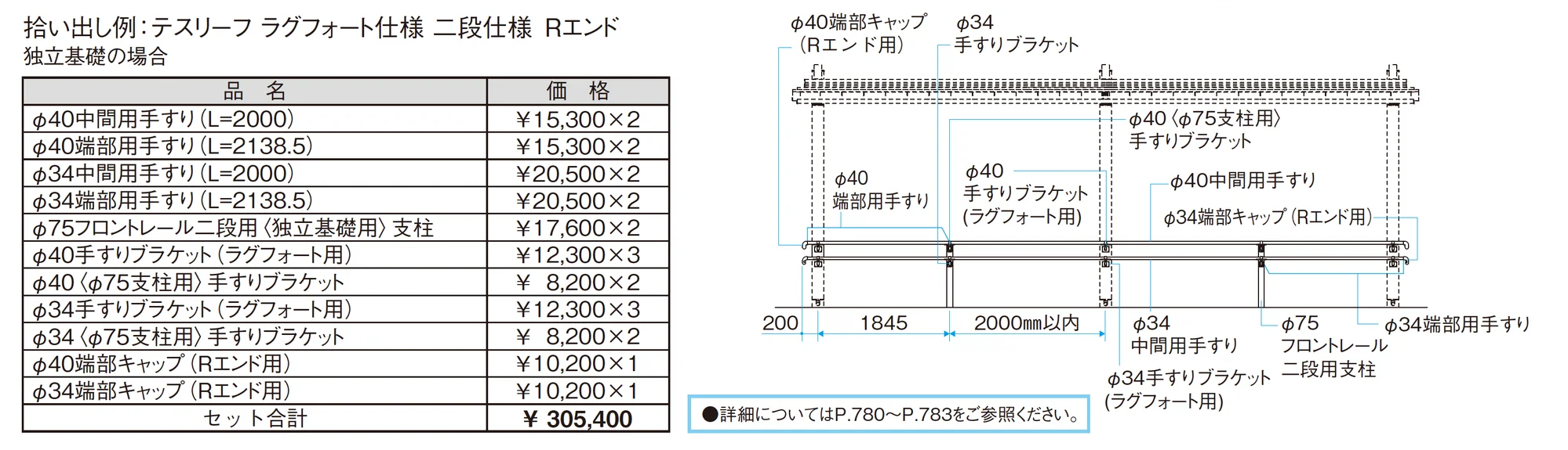 テスリーフ ラグフォート仕様 一段仕様/二段仕様_価格_2