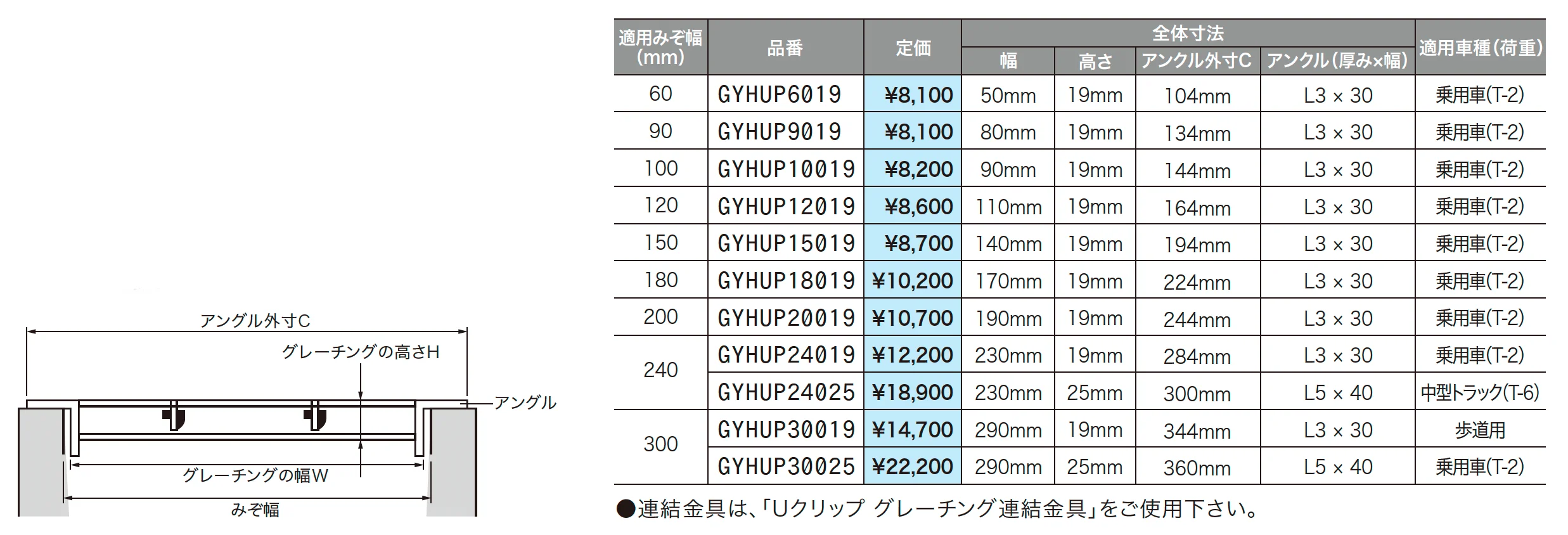 細目型U字溝用グレーチング(HUPシリーズ)_価格_1