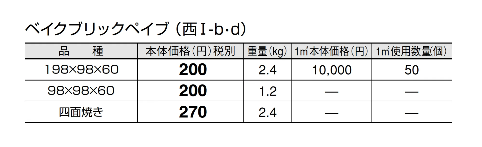 ベイクブリックペイブ【エリア限定販売】【2025年版】_価格_2