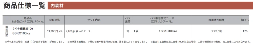 さやか 備長炭100【生産終了品】【2024年版】_価格_2