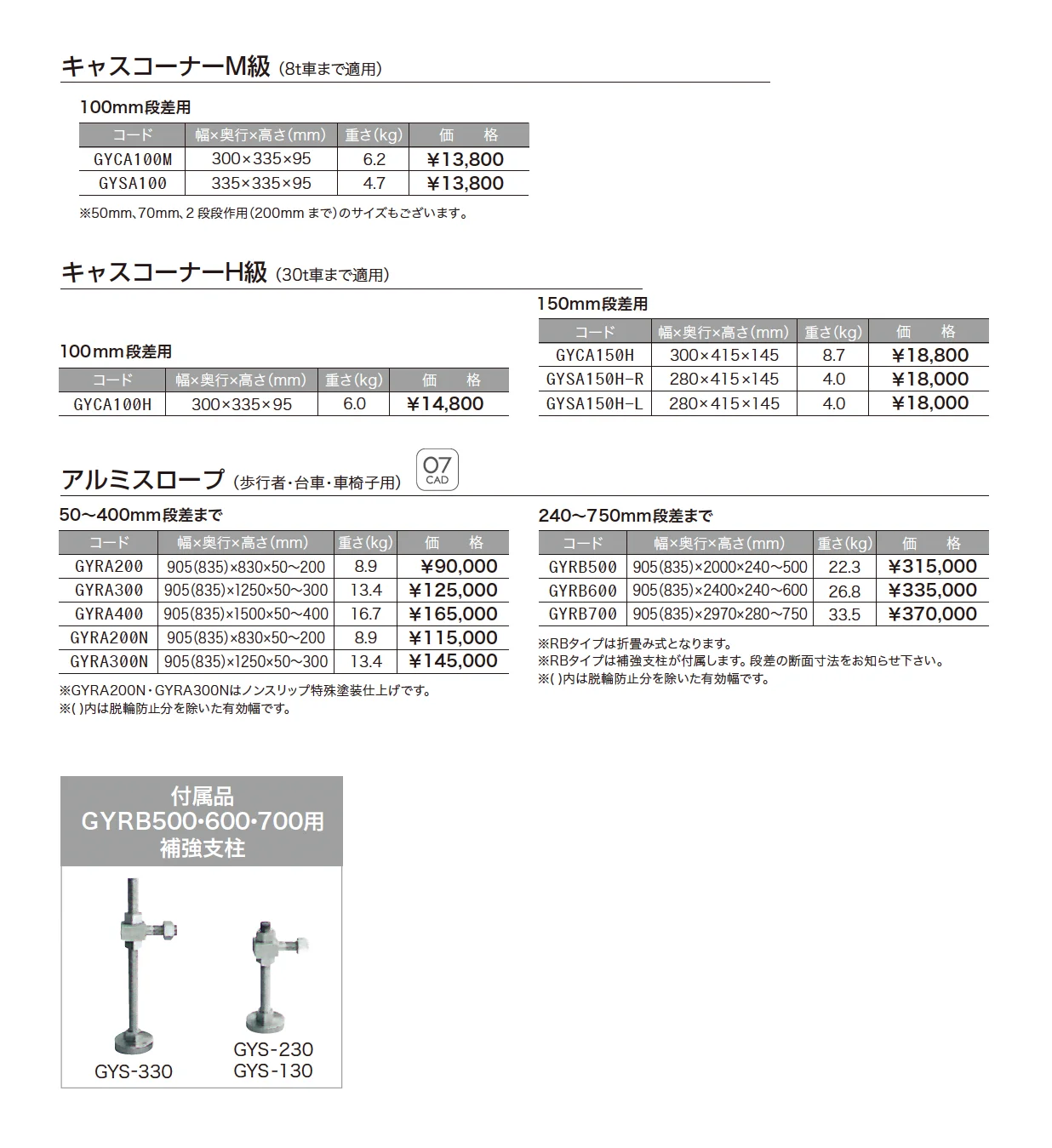 キャスコーナーM級・H級/アルミスロープ【2024年版】_価格_1