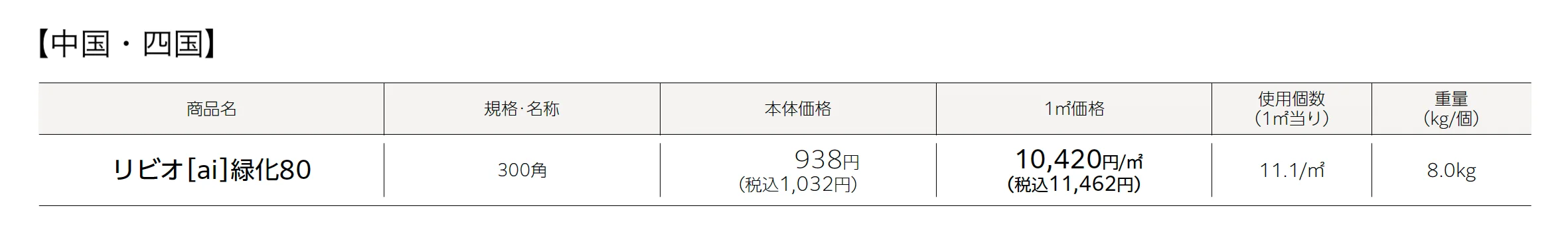 リビオ®︎(ai)緑化80PAT.(植生用ブロック)_価格_2