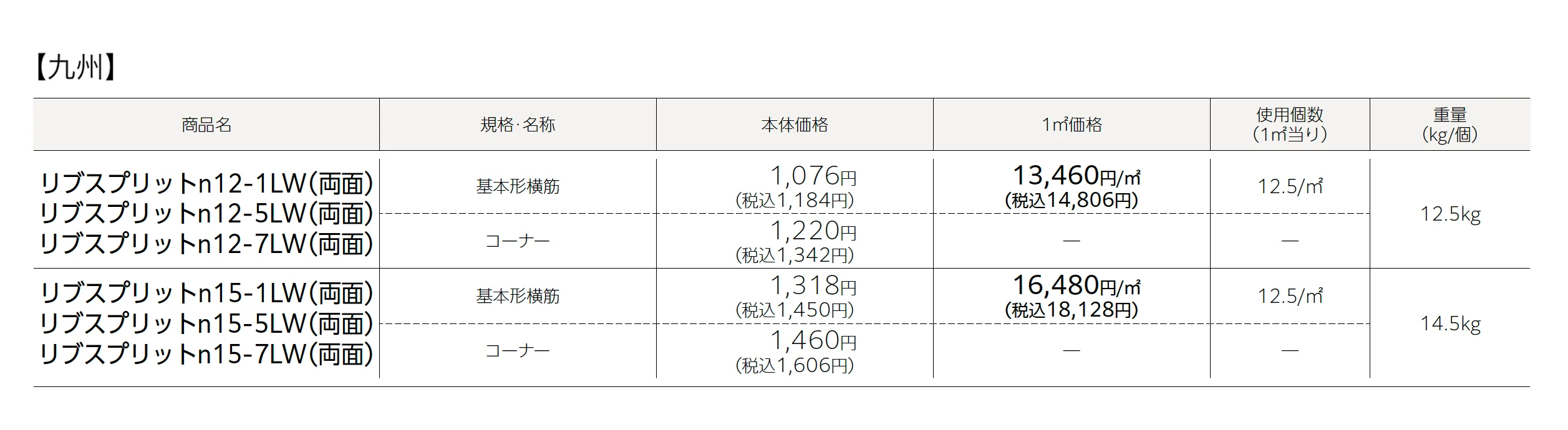 リブスプリット®︎n【中国・四国/九州】_価格_2