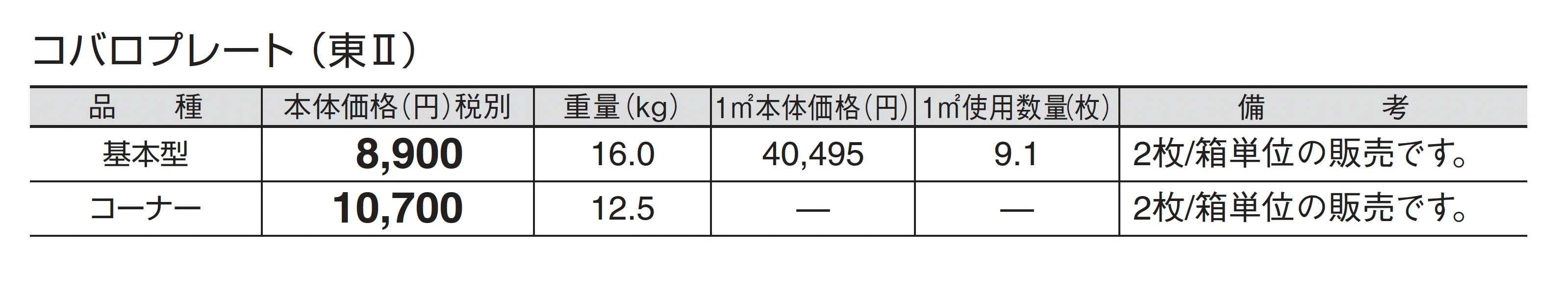 コバロプレート_価格_2