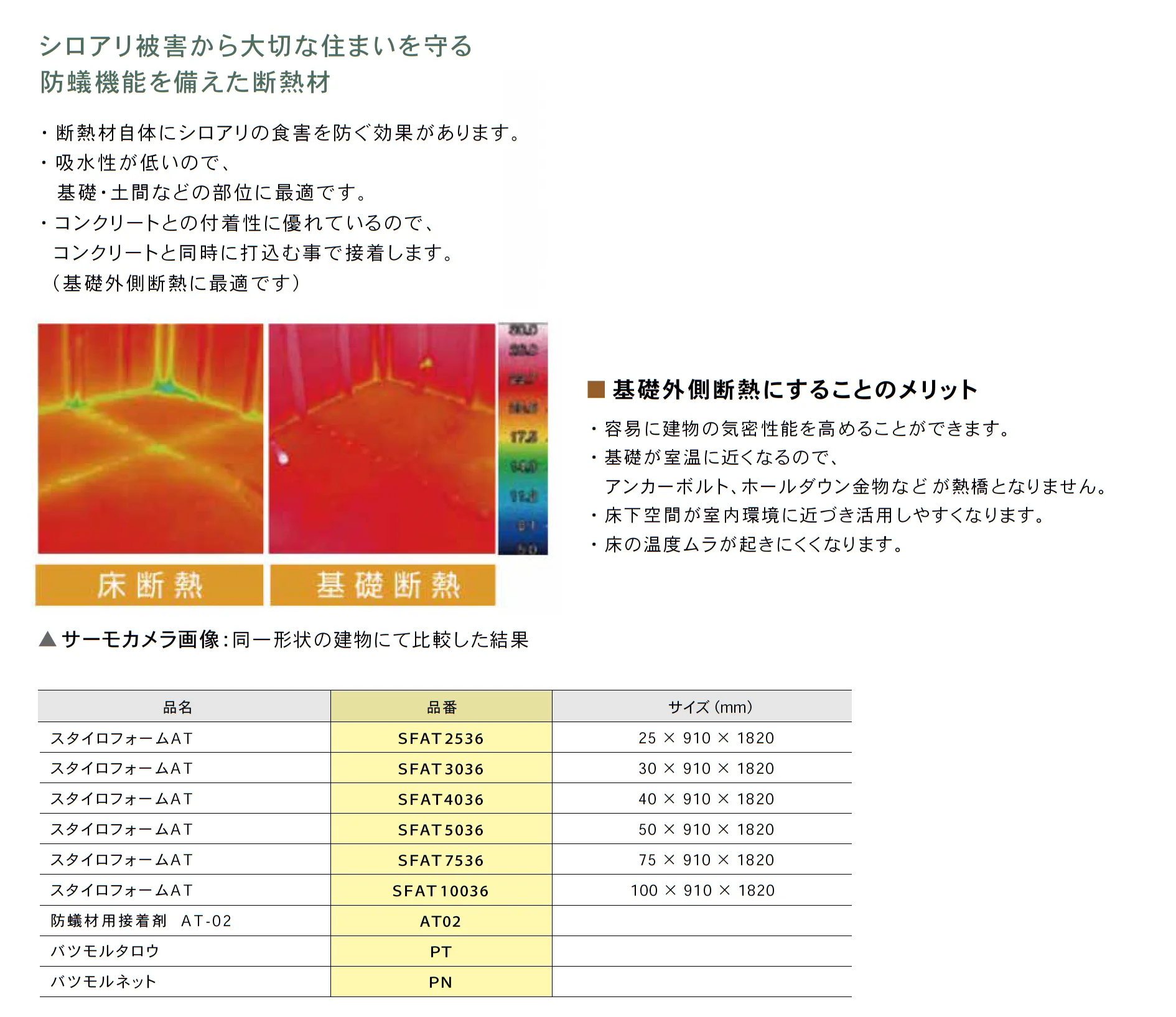 スタイロフォーム™AT【2025年版】_商品特徴詳細_2