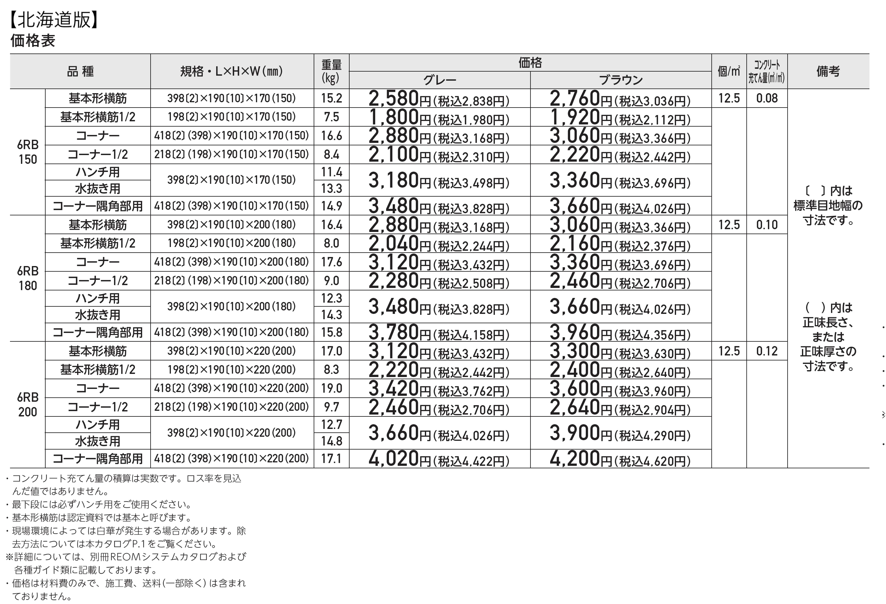 RECOM® 6RB_価格_2