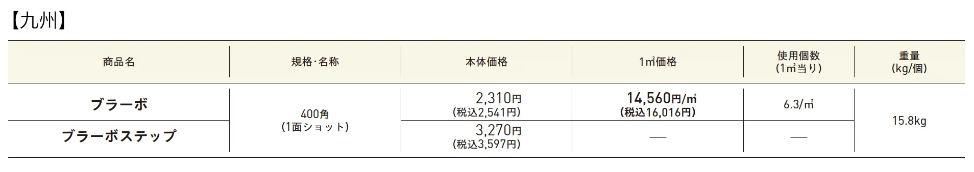ブラーボ・ブラーボステップ【2025年版】_価格_3