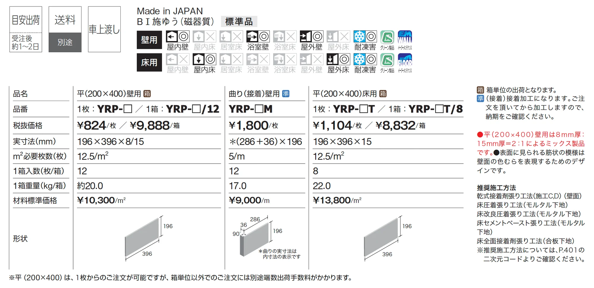 ルピア_価格_1