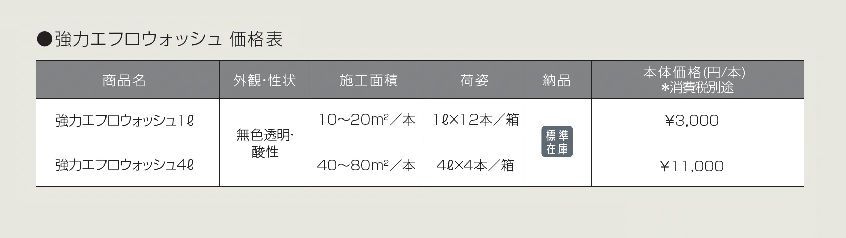 強力エフロウォッシュ【2025年版】_価格_1