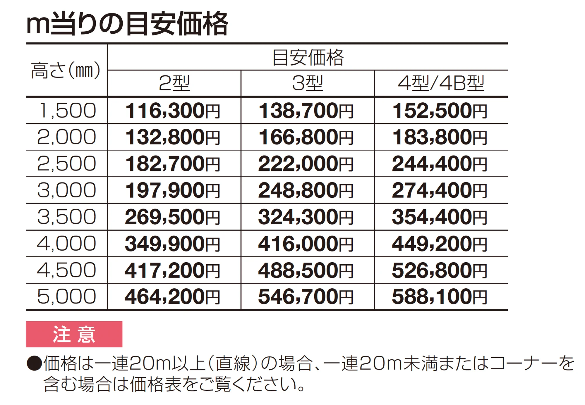 防音フェンス TNF4B型(間柱タイプ)_価格_1
