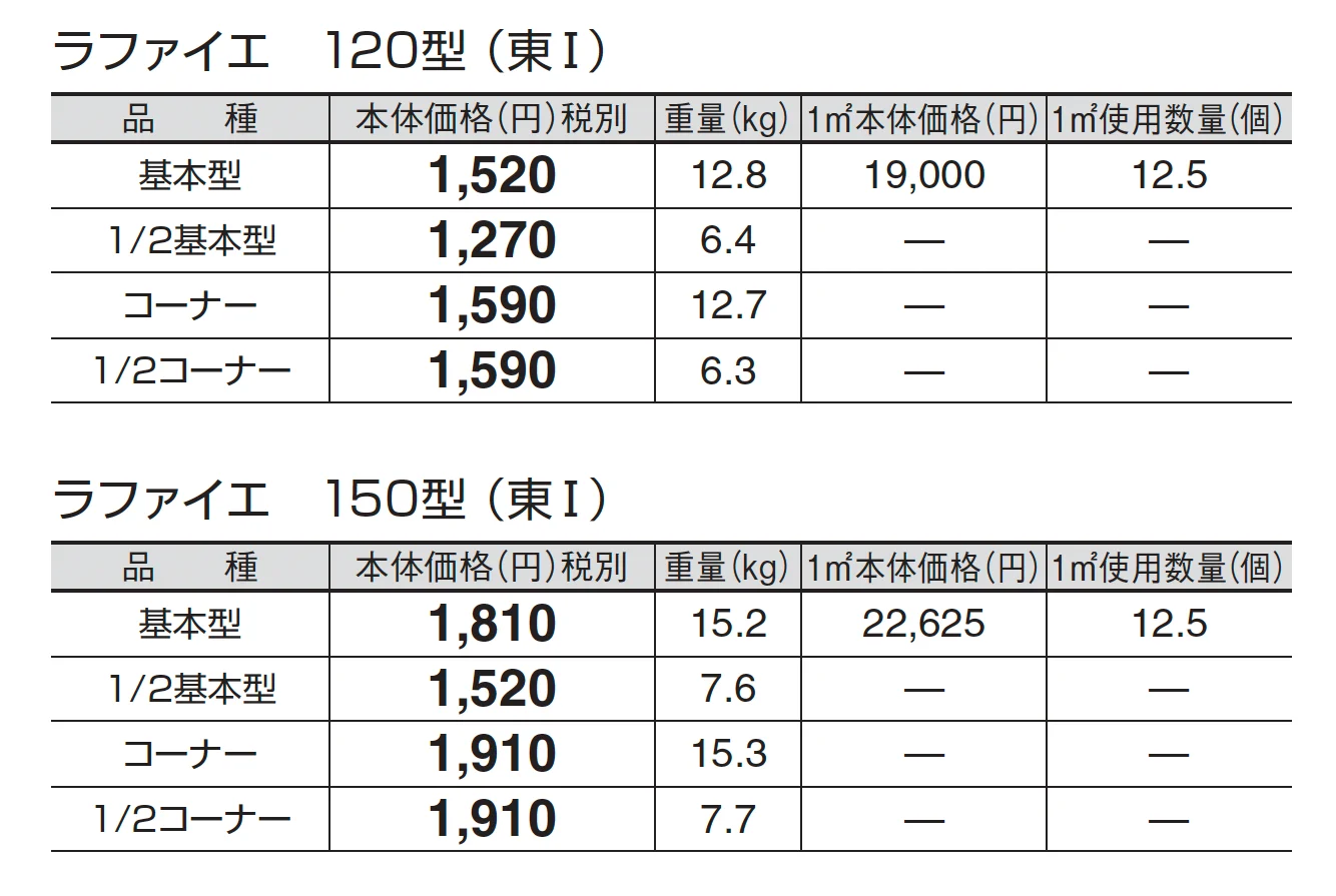 ラファイエ_価格_1