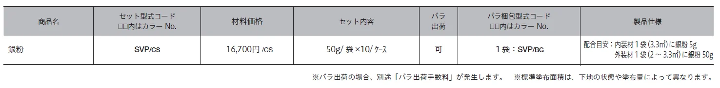銀粉【2024年版】_価格_1