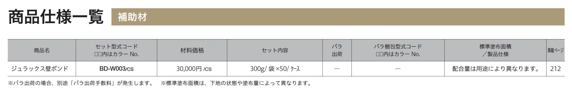 ジュラックス壁ボンド_価格_1