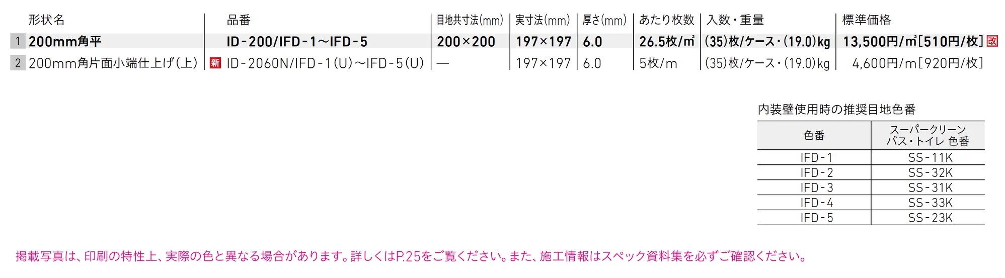 イルフォンドアルファ_価格_1