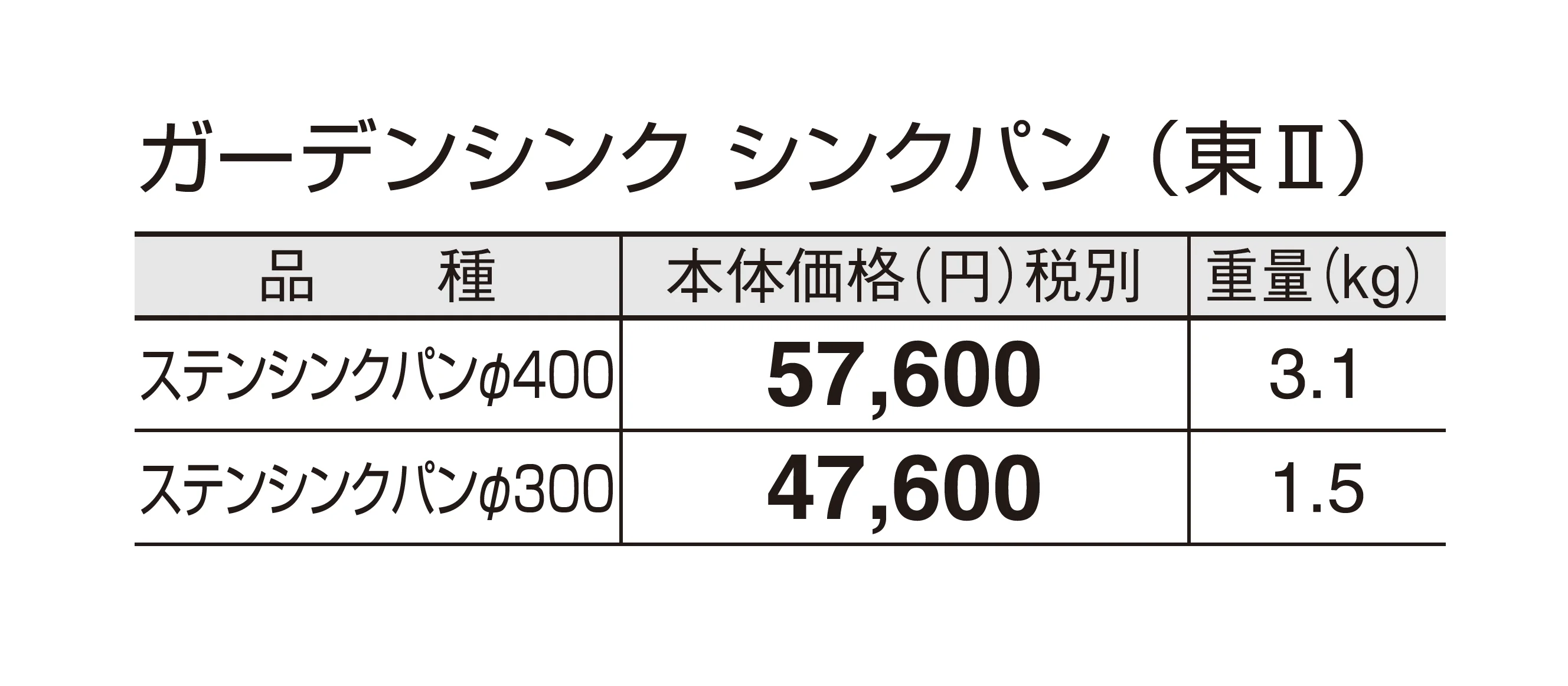 ガーデンシンク シンクパン_価格_2