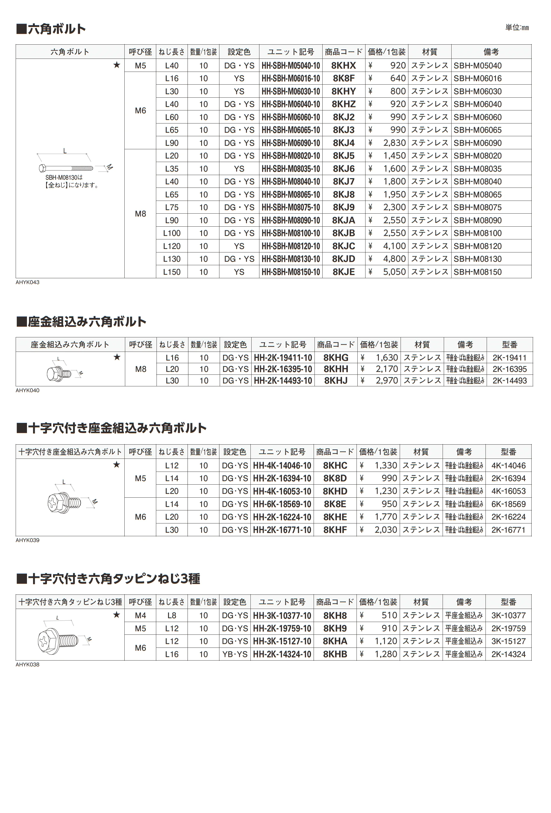 ねじ・六角ボルト_価格_4