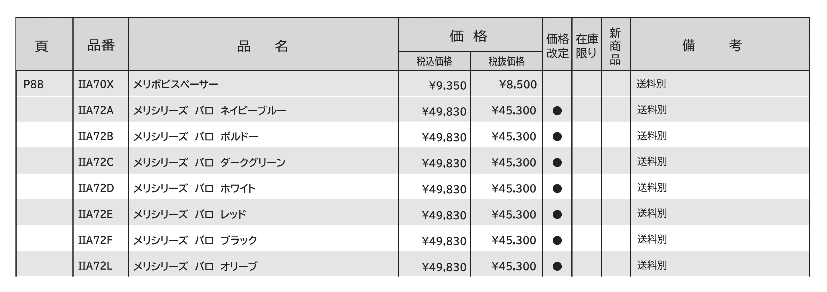 メリシリーズ バロ_価格_1